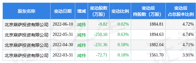 解禁后做什么事会赚钱