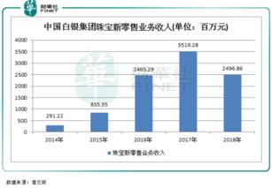 白银市产业多元化，赚钱最多之路