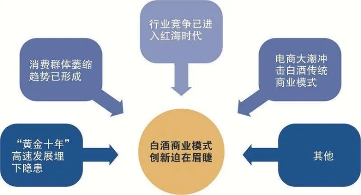 开酒做什么活动最好赚钱——以酒类零售业务为中心的市场策略探索