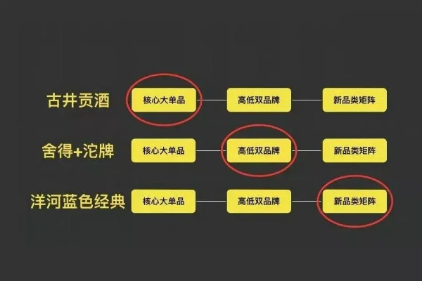 开酒做什么活动最好赚钱——以酒类零售业务为中心的市场策略探索