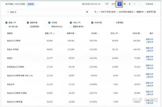 毕业生如何在电商领域实现经济独立