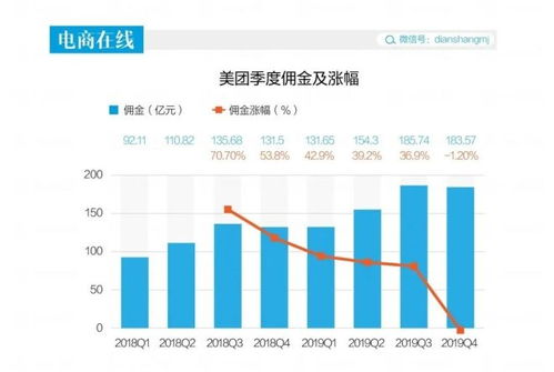 美团闪购的盈利路径