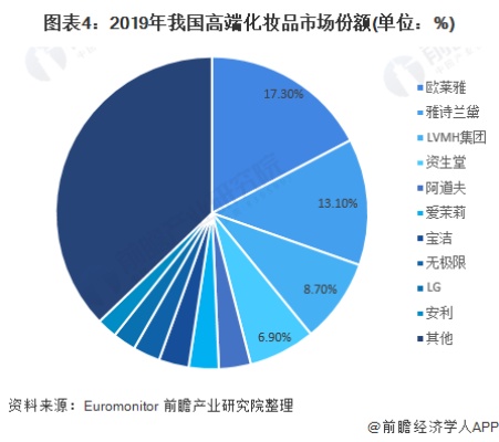 现在做什么化妆品赚钱，探秘行业风口与创新路径