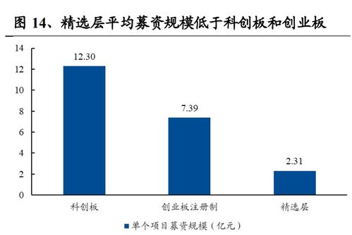 保鲜库业务，市场需求、竞争优势与创新驱动策略