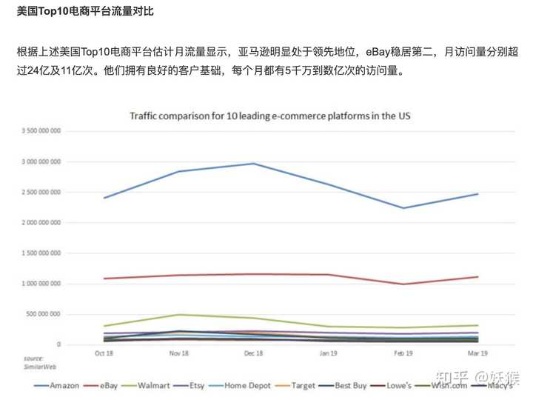 亚马逊一天能做什么赚钱？