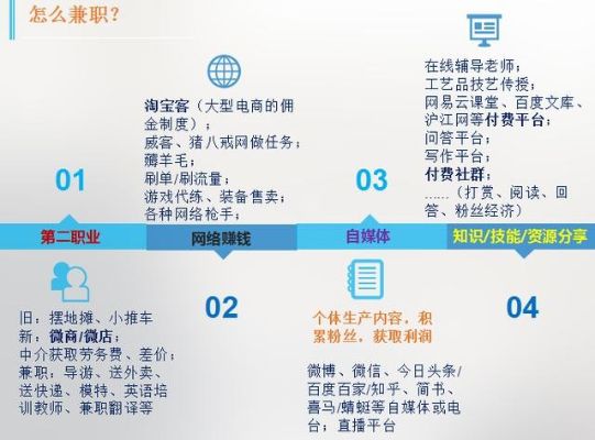 休闲类做什么行业好赚钱