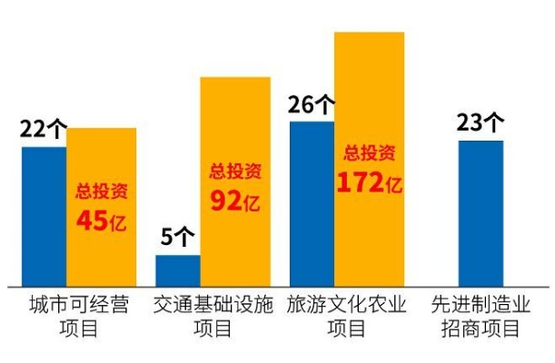 眉县创业指南，农业、旅游、制造与服务业商机分析