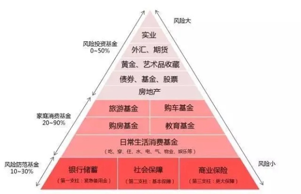 家庭理财全攻略，多元投资，稳健增值