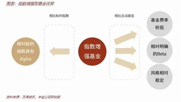 金融市场赚钱法则，基金会员多元化收益途径探索