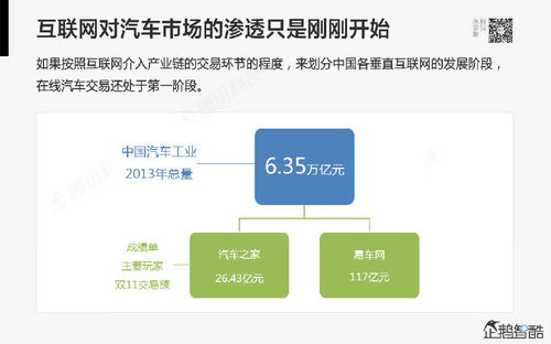 通讯行业盈利之道，紧跟趋势，创新制胜