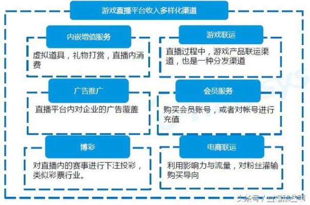 娱乐主播多元化盈利方式探索