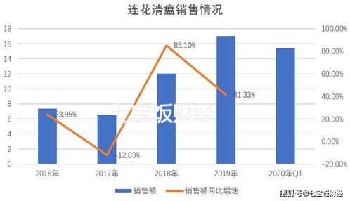 家有十亩田，如何合理利用赚取额外收益——实践经济与可持续发展的融合之道