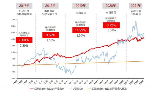 家有十亩田，如何合理利用赚取额外收益——实践经济与可持续发展的融合之道