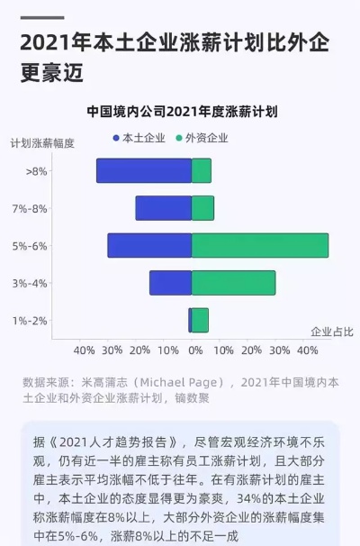 北京要做什么工作赚钱最快 北京做什么工作挣钱