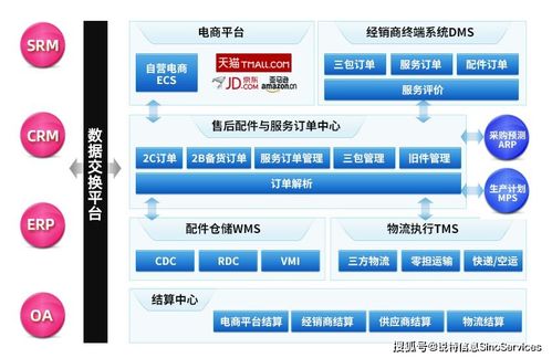 “多角度探索，汽车产业赚钱新策略”