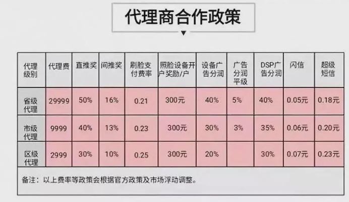 做什么代理商最赚钱快 做什么代理能赚钱