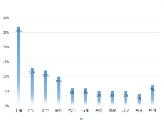 广州北京就业怎么样 广州的就业前景