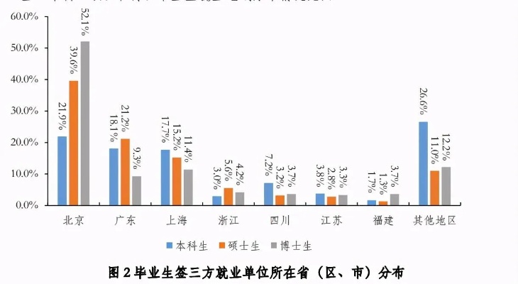 广州北京就业怎么样 广州的就业前景