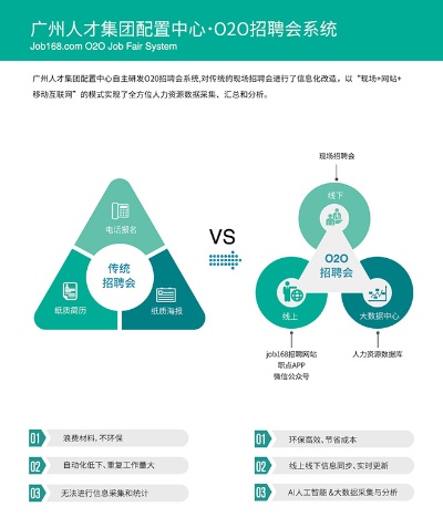 广州优就业怎么样 广州优才