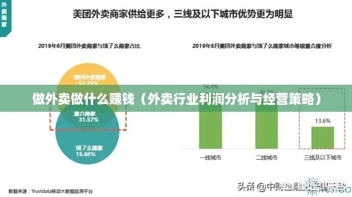 外卖市场赚钱类型分析，特色小吃、轻食与饮品店的机遇与挑战