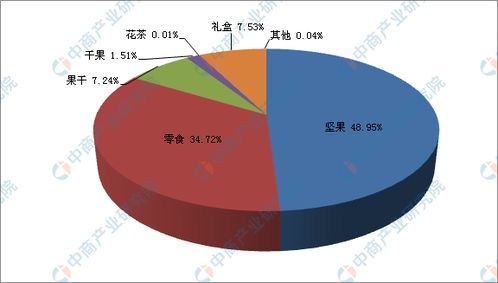 探讨“零食做什么类型好赚钱”，独特洞察、市场竞争策略以及长远的业务计划