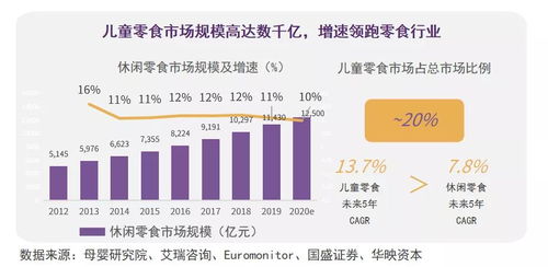 探讨“零食做什么类型好赚钱”，独特洞察、市场竞争策略以及长远的业务计划