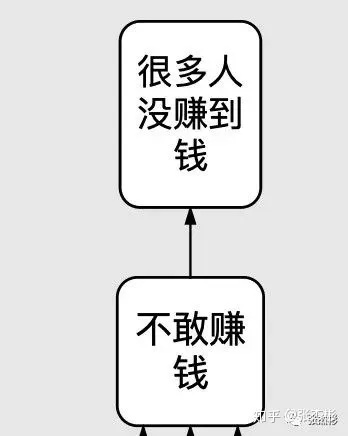 合肥女孩职业选择，IT、金融、医疗、教育，把握高薪机遇