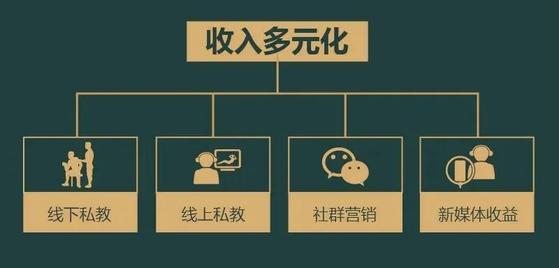 网络赚钱，探索电商、营销、在线教育等多元化途径