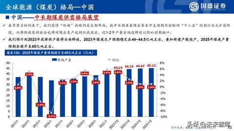 用煤炭做什么赚钱的多呢？这是一个涉及到能源、经济、环境等多个领域的问题。随着全球经济的不断发展和工业化进程的加速，煤炭作为一种重要的能源资源，其应用范围和市场需求也在不断扩大。然而，如何有效地利用煤炭资源，实现经济效益和环境保护的双赢，是当前需要深入探讨的问题。