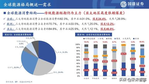 用煤炭做什么赚钱的多呢？这是一个涉及到能源、经济、环境等多个领域的问题。随着全球经济的不断发展和工业化进程的加速，煤炭作为一种重要的能源资源，其应用范围和市场需求也在不断扩大。然而，如何有效地利用煤炭资源，实现经济效益和环境保护的双赢，是当前需要深入探讨的问题。