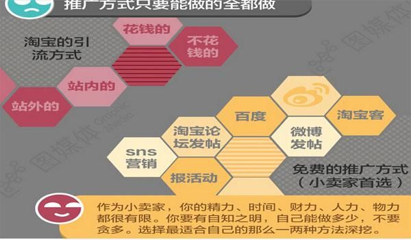 淘宝网店盈利攻略，多元化推广策略助你赚大钱