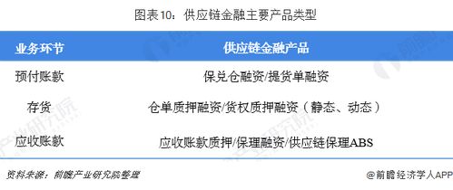 探讨投资银行的多元化盈利模式与业务领域