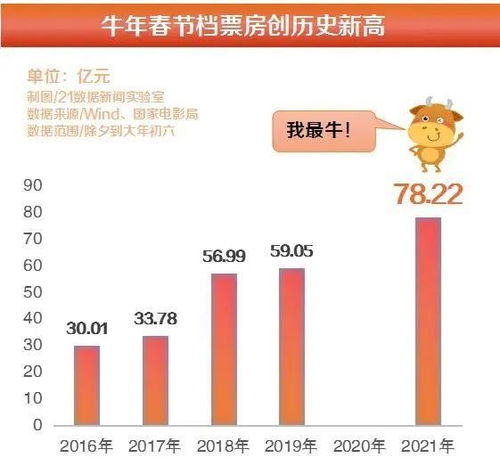 30多万投资什么好赚钱——解读市场的无数可能性