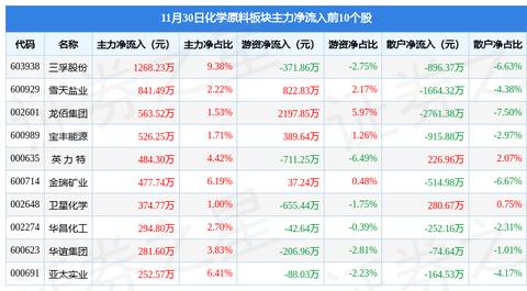 金瑞矿业做什么产品好赚钱