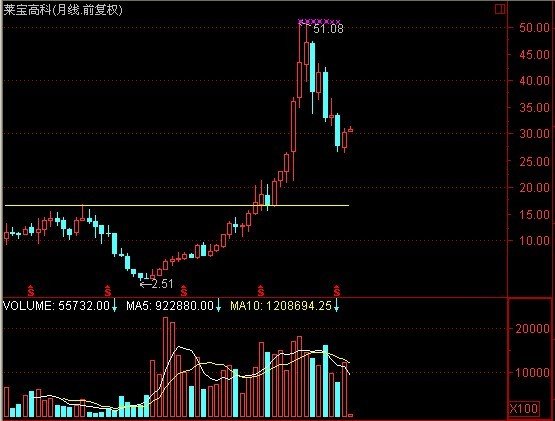 金瑞矿业做什么产品好赚钱