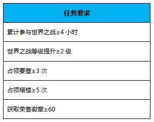 “无尽之旅”赚钱攻略，策略规划，高效收益