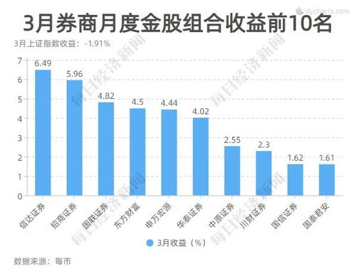 探索什么样的商贸行为能快速并稳定地创造收入和盈利——与时俱进的新型商贸模式研究