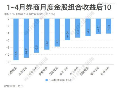 探索什么样的商贸行为能快速并稳定地创造收入和盈利——与时俱进的新型商贸模式研究