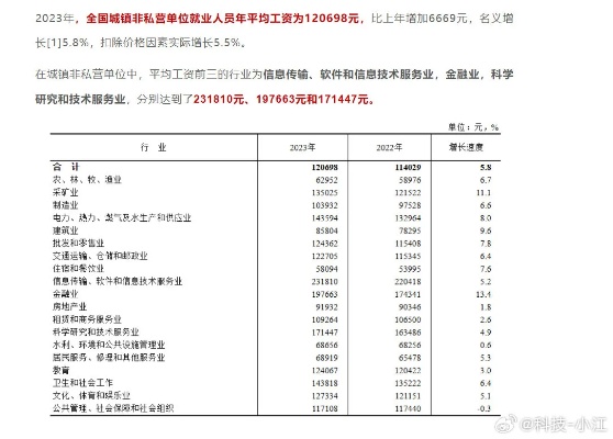 2023年打工热门行业与职业选择指南