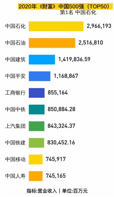 在中国做什么公司赚钱多 国内做什么工资高