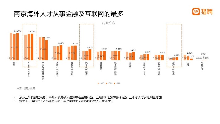 南京业就业怎么样 南京就业前景