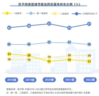 南京业就业怎么样 南京就业前景