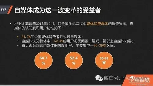 40天做什么自媒体最赚钱——深入分析与实用策略