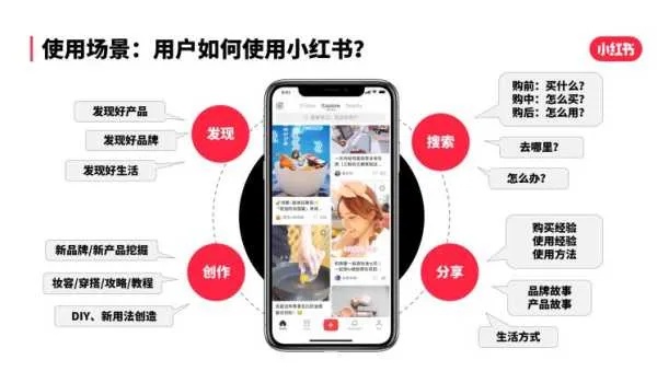 宝妈小红书做什么类目赚钱——热爱也能变为一种职业