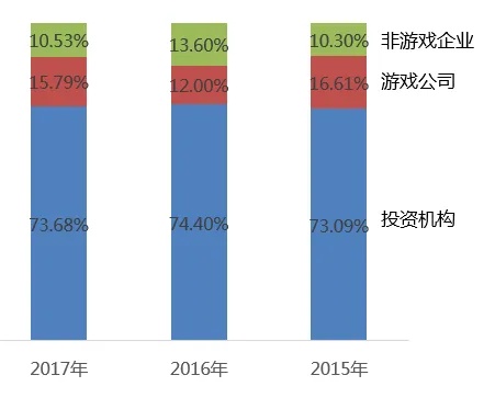 现在做什么游戏可以赚钱，探究游戏产业与经济效益的紧密结合