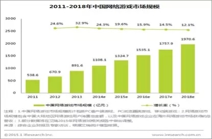 现在做什么游戏可以赚钱，探究游戏产业与经济效益的紧密结合