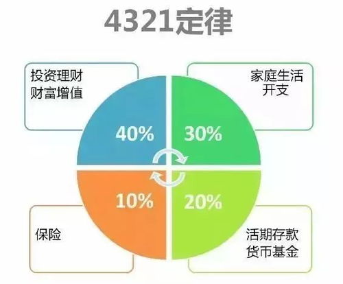 利用空闲时间赚钱，多种途径助你实现财富增长