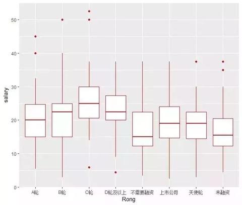 Java开发人员做什么赚钱