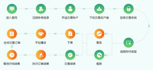 Java开发者多元职业路径，打造多元化收入策略