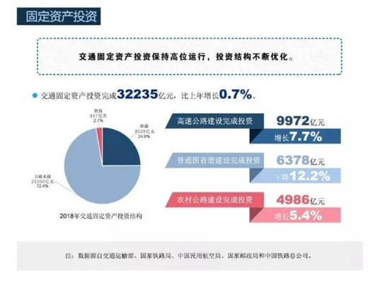 “中国公建盈利之选，交通、市政、教育、医疗、环保五大领域分析”